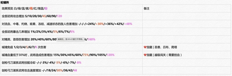城防乱斗：开荒阶段冲榜攻略  第7张