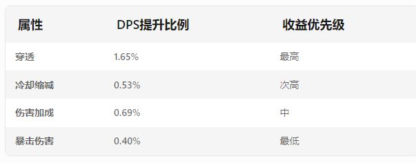 契约与冒险：战士双剑与大剑攻略  第1张