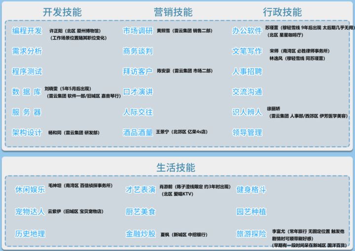 职场浮生记：新手属性与任务攻略  第1张