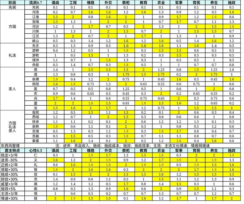 大周列国志官职加成全解析  第1张