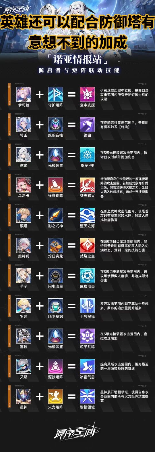 源序空间：防御塔配置与排兵布阵技巧  第7张