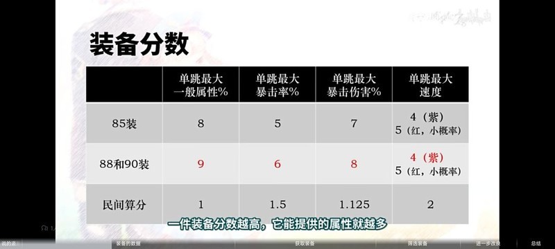 第七史诗新手装备强化攻略  第3张