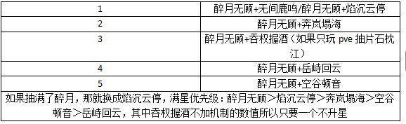 三国志幻想大陆2：枭之歌火烧流阵容搭配全攻略  第4张