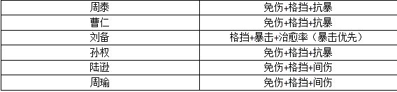三国志幻想大陆2：枭之歌火烧流阵容搭配全攻略  第12张