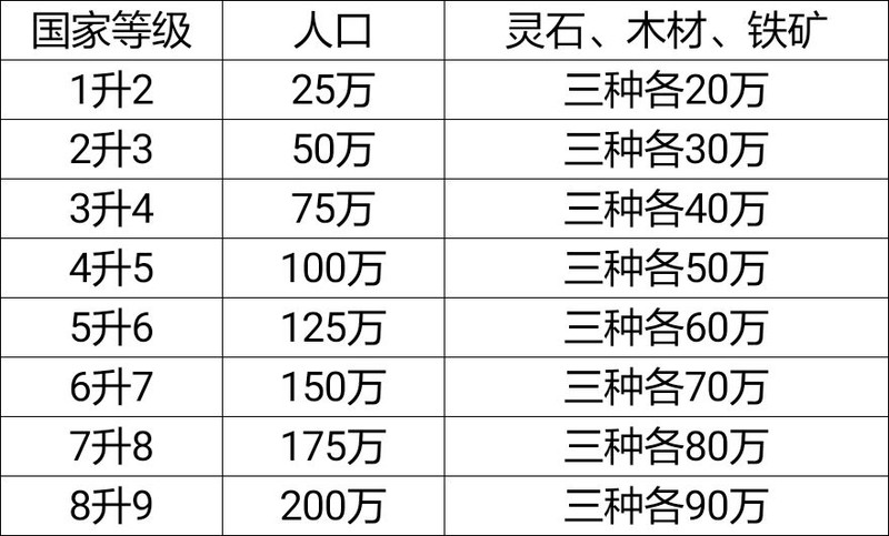想不想修真：凡人国度小世界攻略  第3张