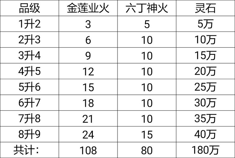 想不想修真：凡人国度小世界攻略  第6张