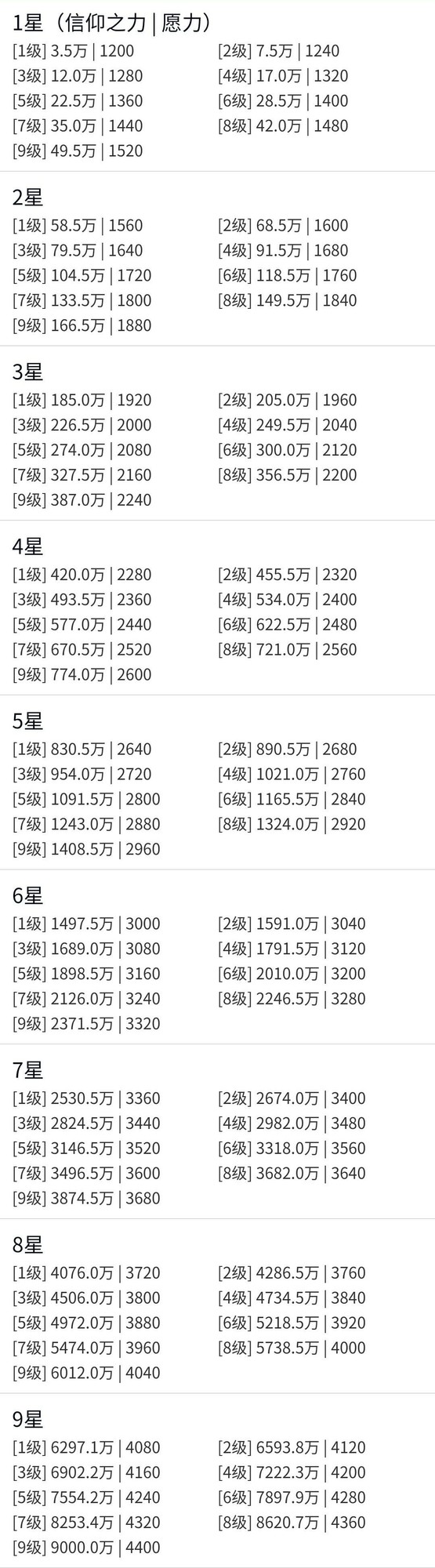 想不想修真：凡人国度小世界攻略  第5张