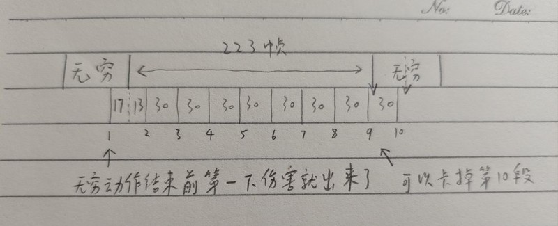 托拉姆物语：神勇枪机制全解析  第3张