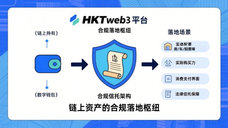 HKTUSD：为链上资产赋能，为实体金融架桥  第4张