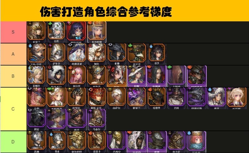 星之后裔：吠陀骑士平民英雄快速上手指南  第1张