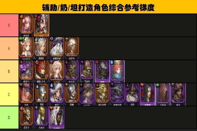 星之后裔：吠陀骑士平民英雄快速上手指南  第3张
