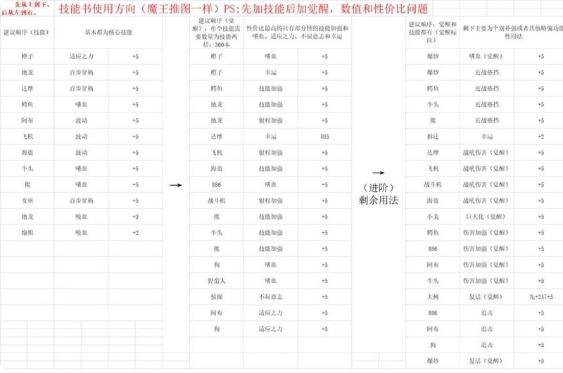 召唤与合成推图技巧及副本攻略  第40张