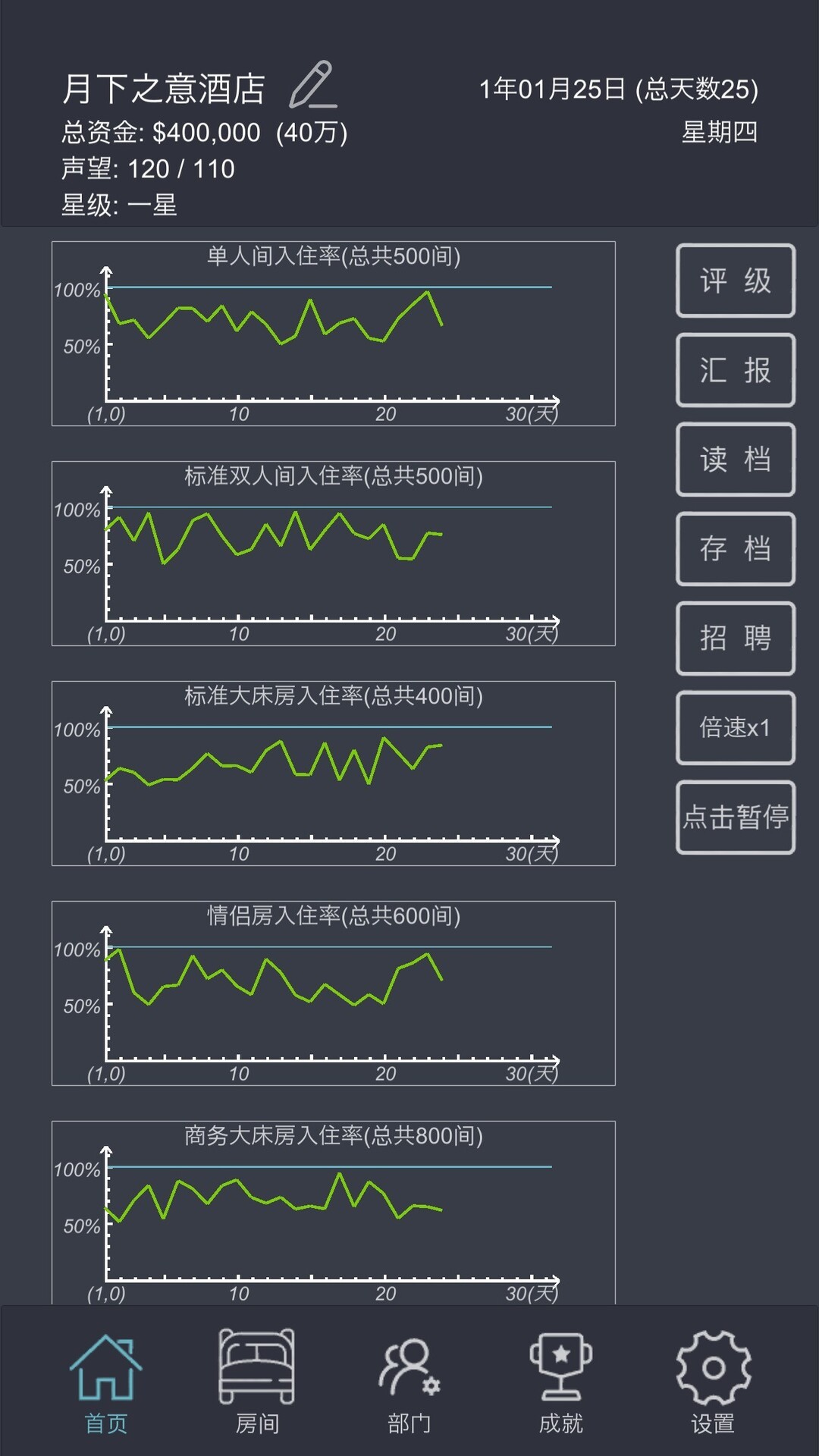 模拟经营游戏哪个好玩 十大必玩模拟经营游戏精选  第1张