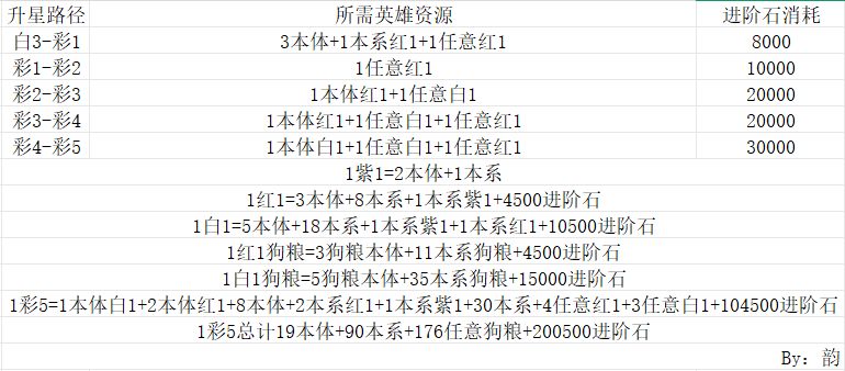 无双萌将新版开服攻略  第1张