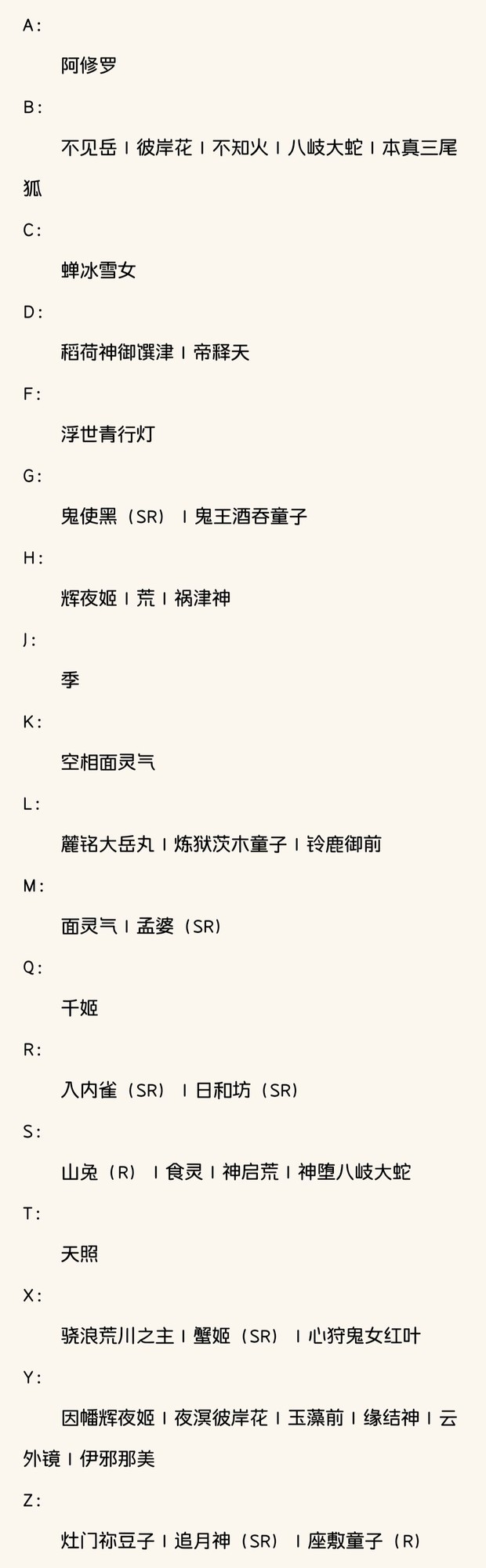阴阳师结界突破全阵容合集  第6张