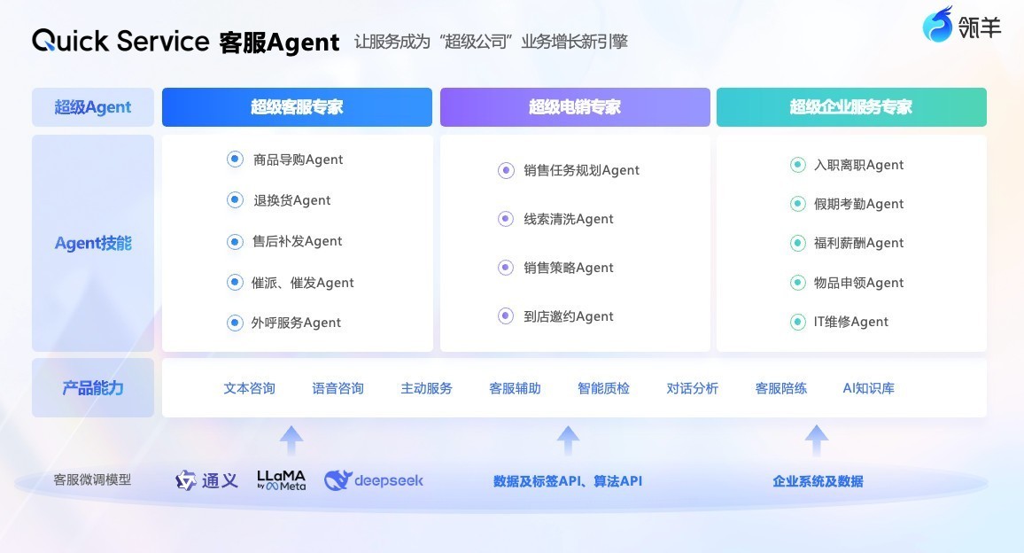 瓴羊带队“走进麦当劳·会数据同学”，看麦当劳中国如何用AI重塑“人货场  第7张