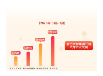 新央企，新长安，新金融 ——打造汽车金融“国家队”，支持民族汽车品牌向上  第1张