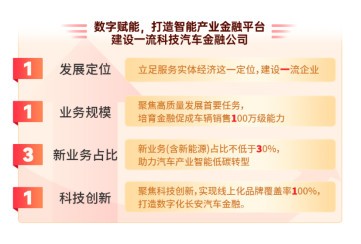 新央企，新长安，新金融 ——打造汽车金融“国家队”，支持民族汽车品牌向上  第4张