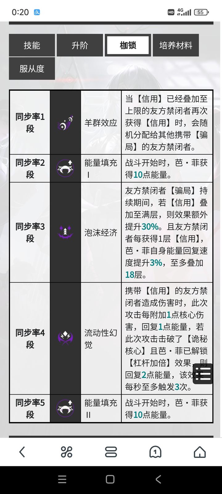 无期迷途巴菲拐力解析：46.8%加成强势助力  第1张