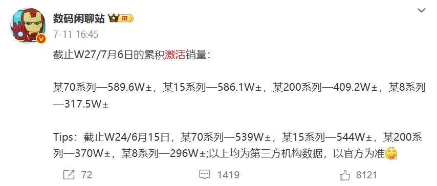 华为手机重回销量排行榜第一，二季度销量大涨！荣耀跌出前五  第3张