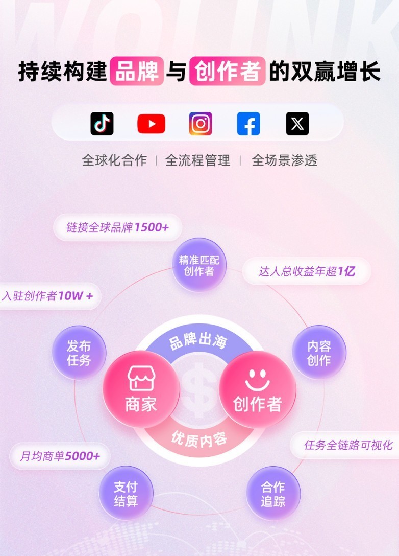 海外社媒营销难？沃链Wolink教你玩转红人带货新模式  第3张