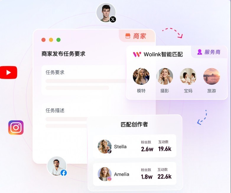 海外社媒营销难？沃链Wolink教你玩转红人带货新模式  第5张