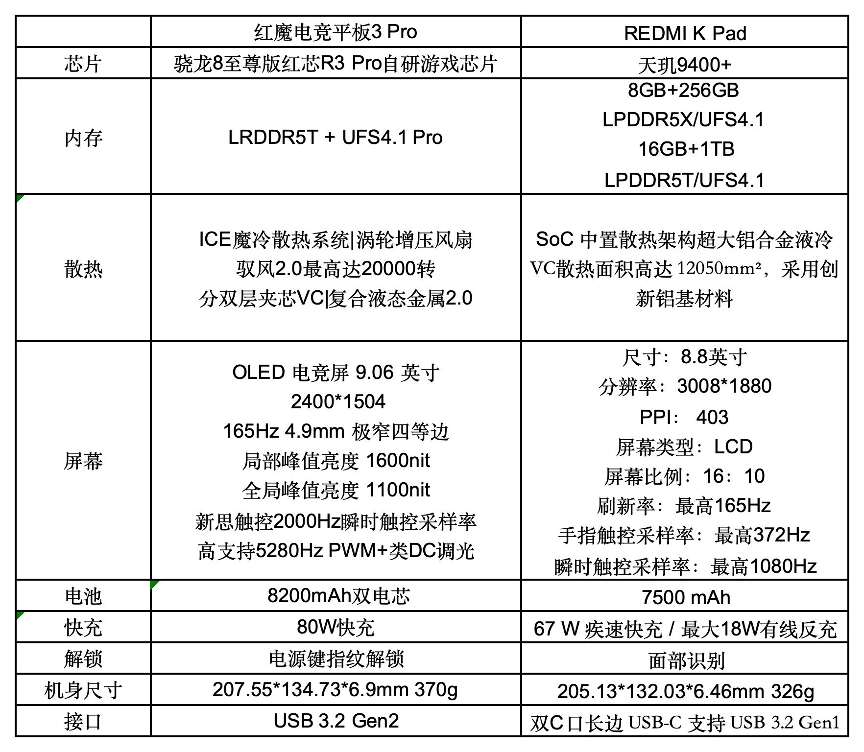 REDMI K Pad上手评测：能不能做iPad mini的挑战者？  第1张