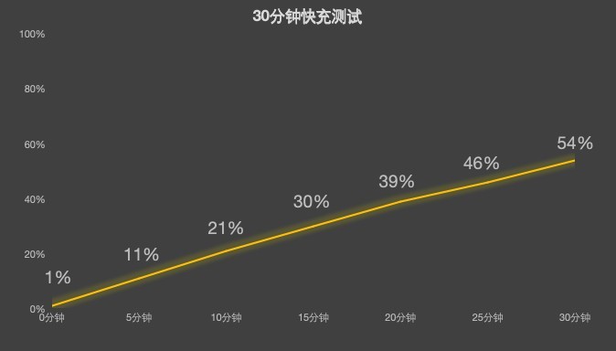 REDMI K Pad上手评测：能不能做iPad mini的挑战者？  第12张