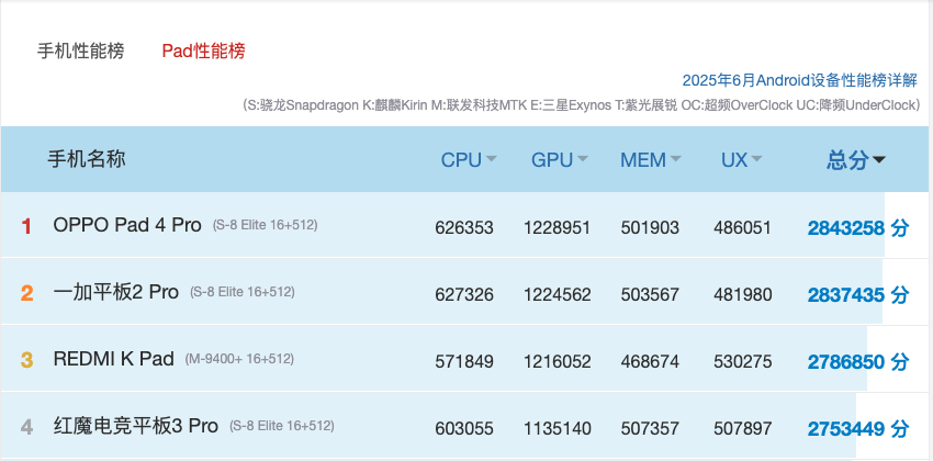 REDMI K Pad上手评测：能不能做iPad mini的挑战者？  第10张