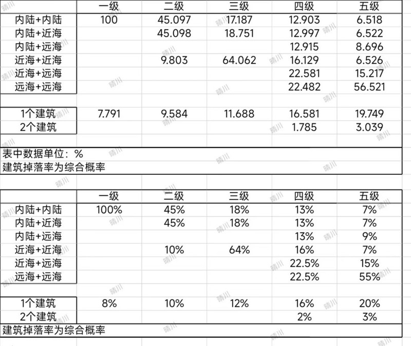 江南百景图宁波府开荒攻略  第13张