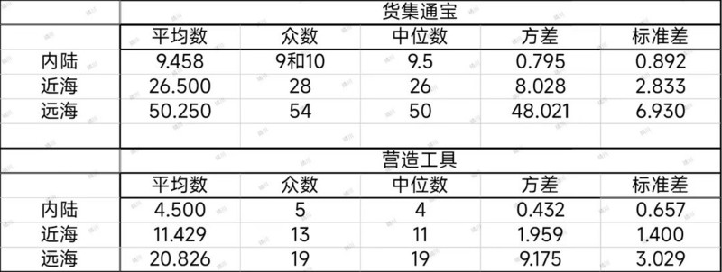 江南百景图宁波府开荒攻略  第12张