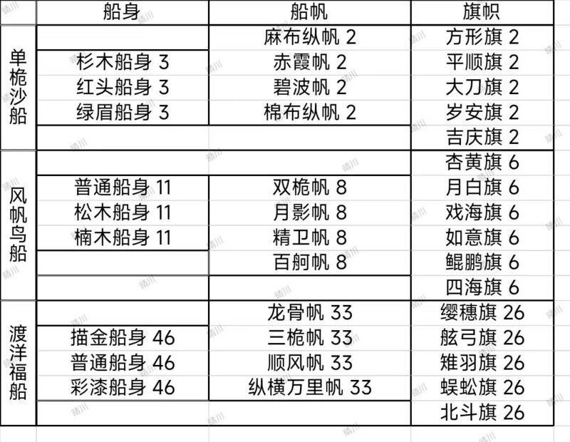 江南百景图宁波府开荒攻略  第14张
