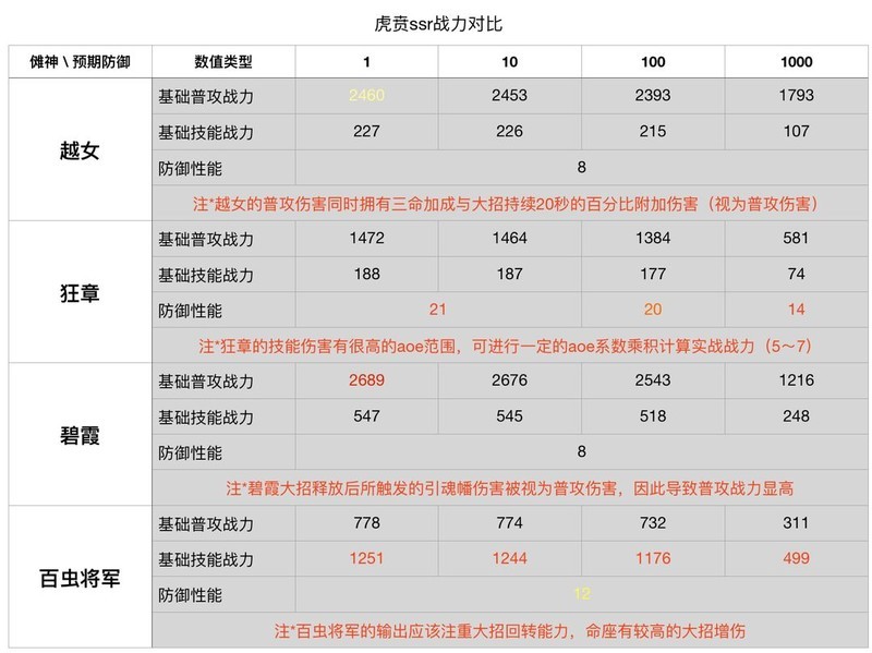 黄金四目SSR角色战力深度解析  第3张